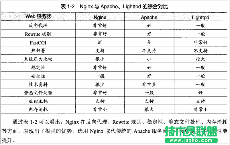 linux服务器下LNMP安装与配置方法