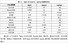 linux服务器下LNMP安装与配置方法