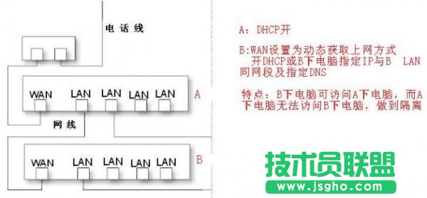用路由器做交换机图文教程