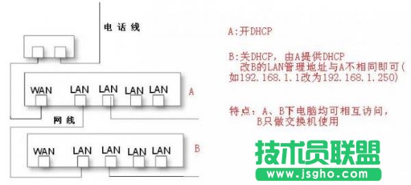 用路由器做交换机图文教程