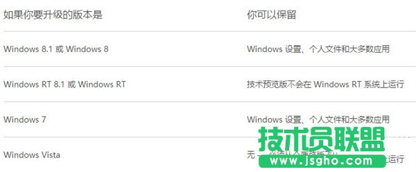 升级Win10后丢失文件,Win10升级后软件丢失,win10