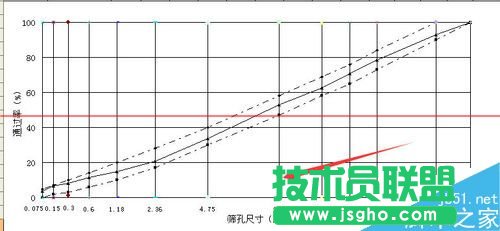 excel怎么绘制集料标准曲线图
