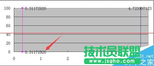 excel怎么绘制集料标准曲线图