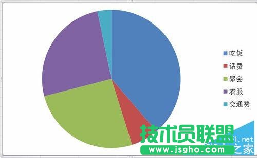 Excel中如何简单快速的插入饼图
