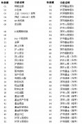 申银万国神网E网行情委托系统快捷键
