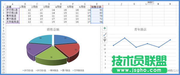 Excel图表数据巧钻取 三联