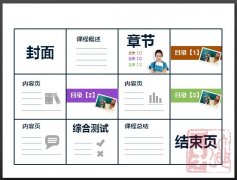 创建PPT课件章节页的4种方法