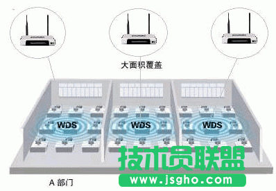无线网络桥接设置 三联