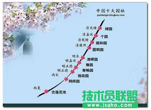 PPT中信息组织的办法  三联