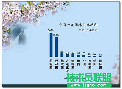 PPT教程
