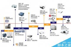 EXCEL怎么制作大事记图表？