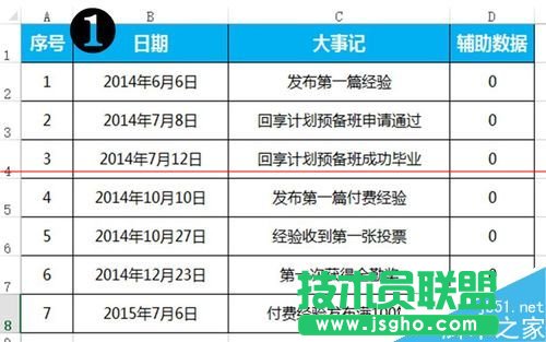 EXCEL怎么制作大事记图表？