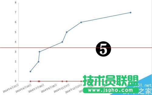 EXCEL怎么制作大事记图表？
