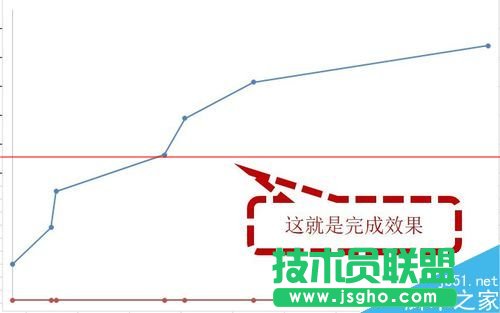 EXCEL怎么制作大事记图表？