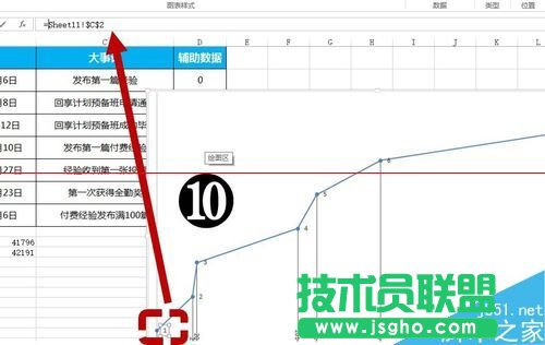 EXCEL怎么制作大事记图表？