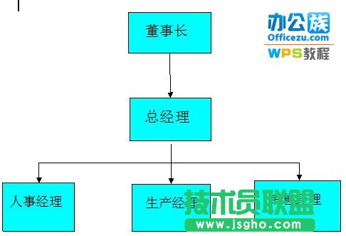仅需三步，WPS文字轻松插入结构图
