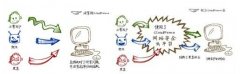 云计算为信息安全领域带来的挑战与贡献