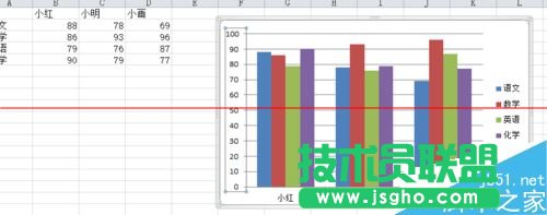 excel怎么作图及改变坐标值取值范围？