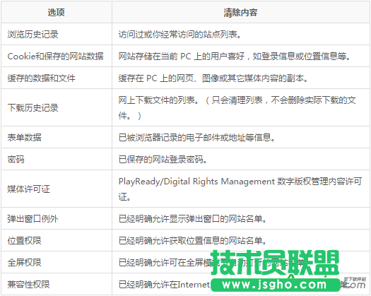 Edge浏览记录,Edge浏览器,Edge浏览记录查看,Edge浏览记录删除