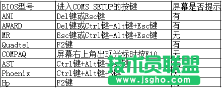 win7怎么进入bios界面   三联