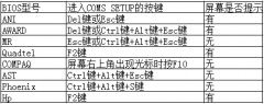 win7怎么进入bios界面