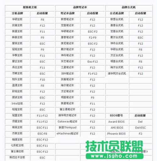 win7怎么进入bios