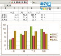 WPS文字中快速生成指定图表技巧