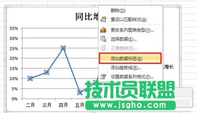 怎样制作excel2010图表之折线图