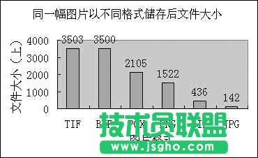 Word文档体积突然增大怎么办 三联