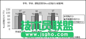 Word文档体积突然增大怎么回事，如何处理？