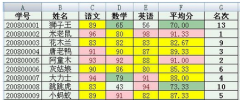 Word2007快速制作成绩通知单的方法