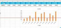 excel图表怎么设置根据自己的筛选而变动？