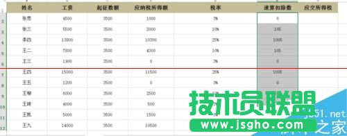 Excel表格怎么计算工资所得税？