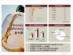 谈谈商业类PPT的制作问题