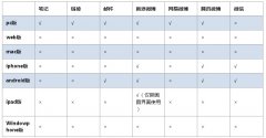 有道云笔记各个端支持的分享方式？