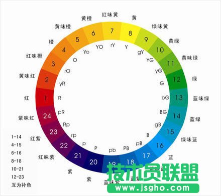 10种要懂的PPT配色方法
