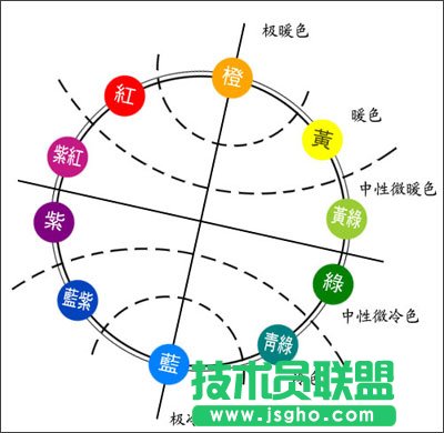 PPT配色上的问题