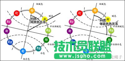 PPT配色上的问题