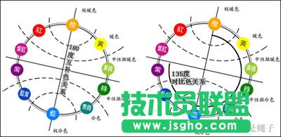 ppt设计
