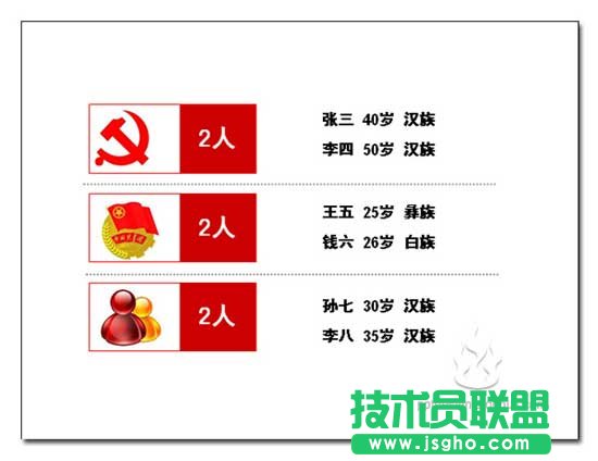 PPT设计的三个问题