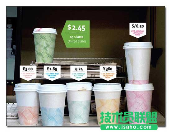 PPT设计的三个问题
