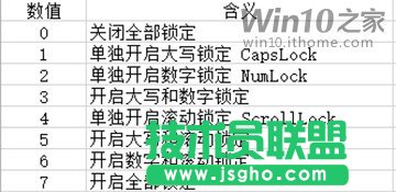 如何在Win7登录画面默认开启小键盘数字锁定？