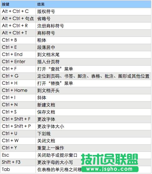 WORD各种快捷键神操作