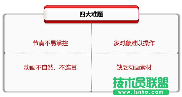 专业PPT制作教程