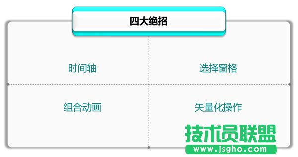 专业PPT制作教程