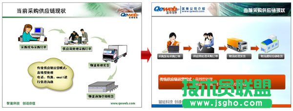 专业PPT制作教程