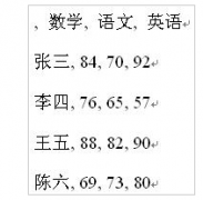 Word文档如何将文字转换成表格形式