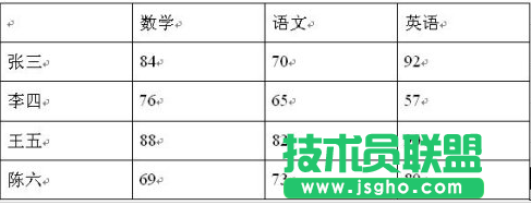 确定
