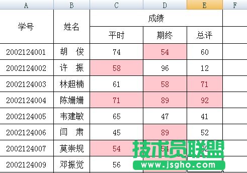浅红色区域即是重复数据
