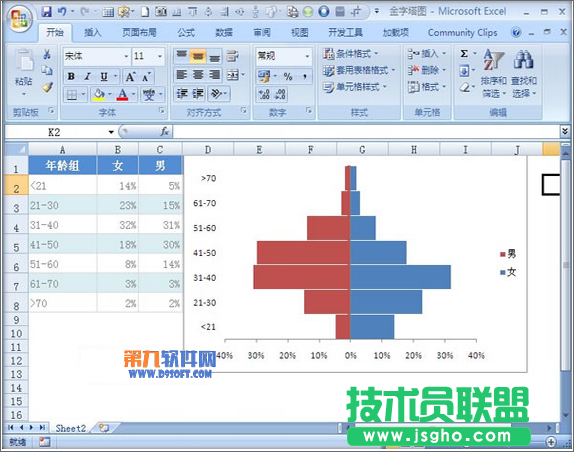Excel教程 制作双向条形图的方法